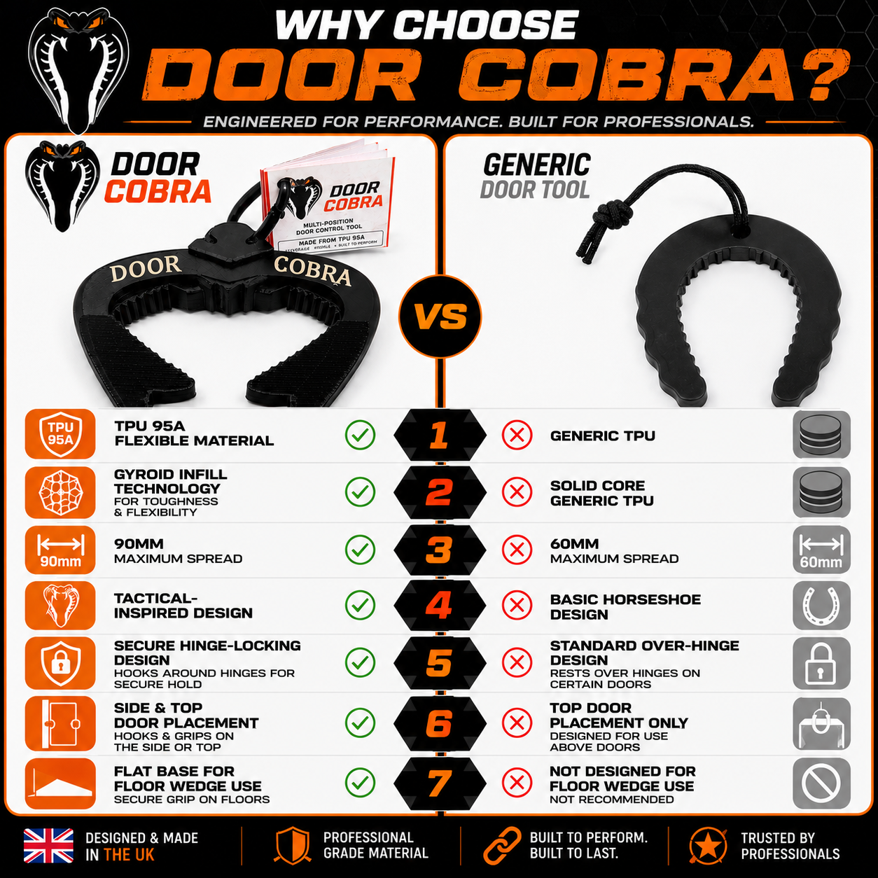 Door Cobra Multi-Function Police Fire Ambulance Security Door Stop